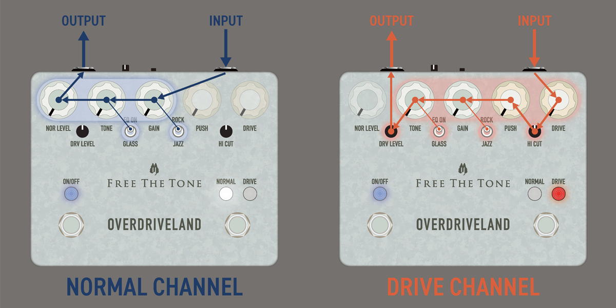 OVERDRIVELAND / ODL-1-CS｜PRODUCTS｜Free The Tone