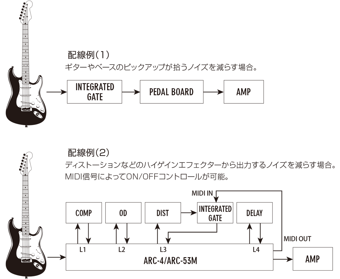 Free The Tone / IG-1N INTEGRATED GATE